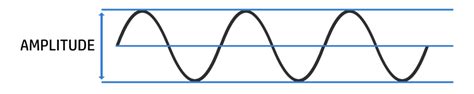 what is the decibel in rf